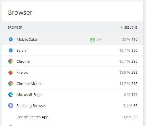 Matomo Browser